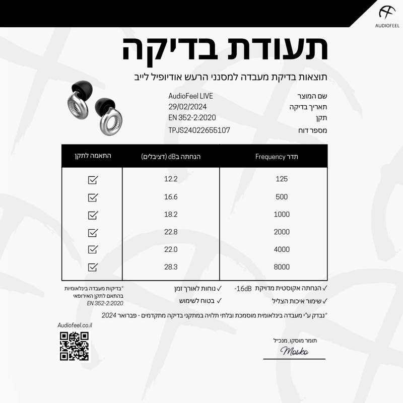 תעודת בדיקה אקוסטית מקורית, תקן אירופאי
